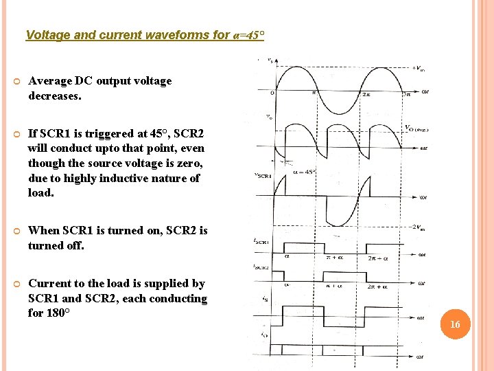 Voltage and current waveforms for α=45° Average DC output voltage decreases. If SCR 1
