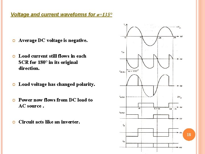 Voltage and current waveforms for α=135° Average DC voltage is negative. Load current still