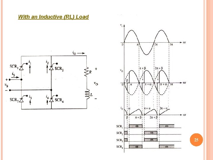 With an Inductive (RL) Load 25 