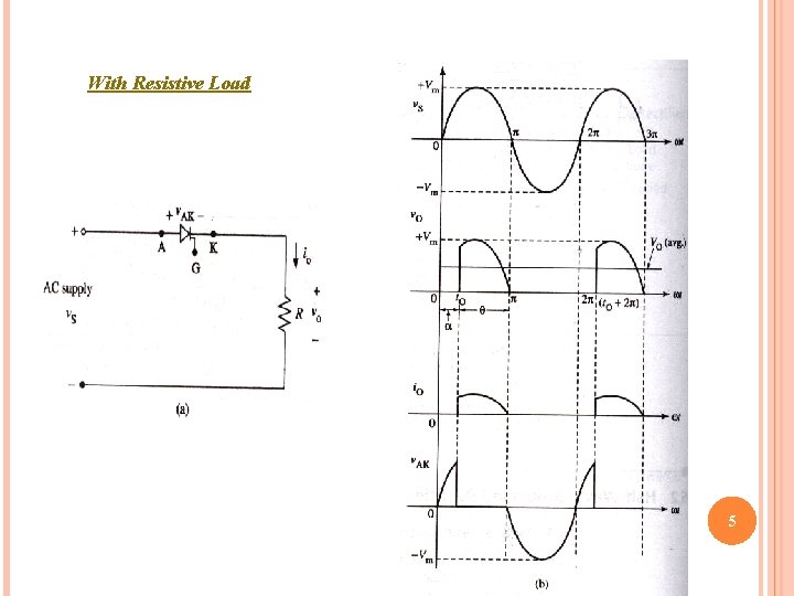 With Resistive Load 5 