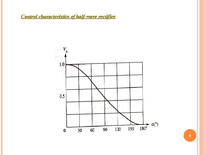 Control characteristics of half-wave rectifier 6 