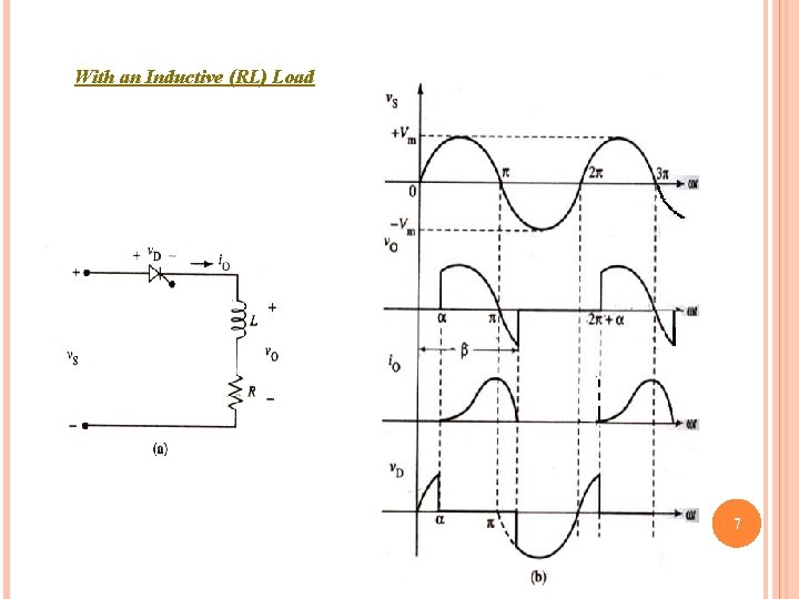 With an Inductive (RL) Load 7 