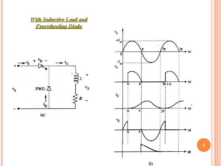 With Inductive Load and Freewheeling Diode 8 