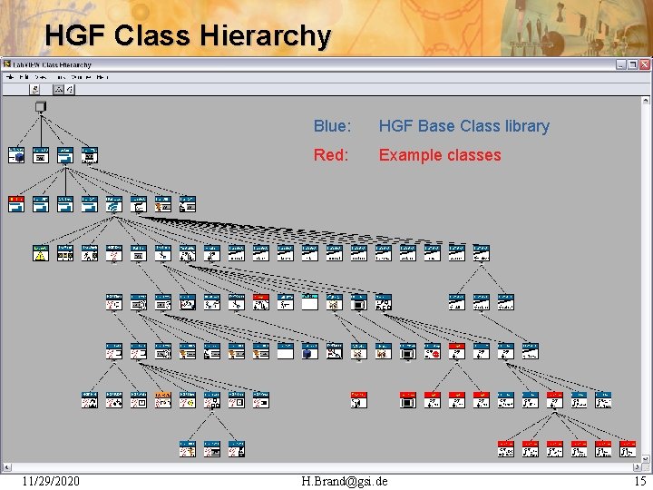 HGF Class Hierarchy 11/29/2020 Blue: HGF Base Class library Red: Example classes H. Brand@gsi.