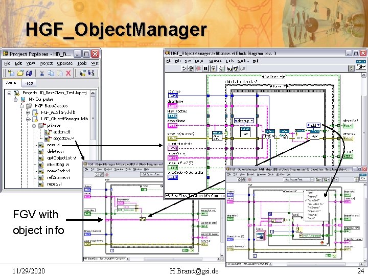 HGF_Object. Manager FGV with object info 11/29/2020 H. Brand@gsi. de 24 
