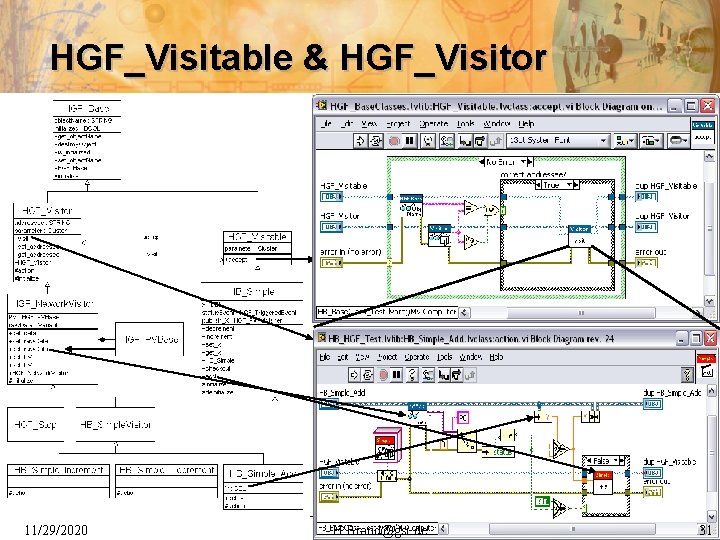 HGF_Visitable & HGF_Visitor 11/29/2020 H. Brand@gsi. de 31 