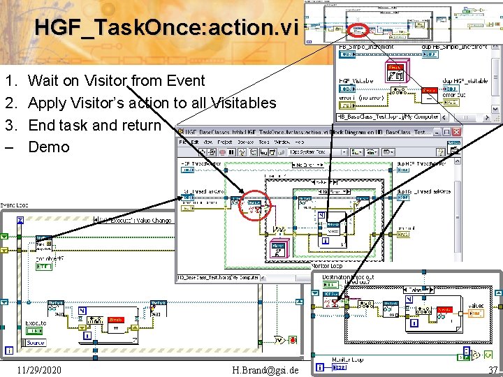 HGF_Task. Once: action. vi 1. 2. 3. – Wait on Visitor from Event Apply