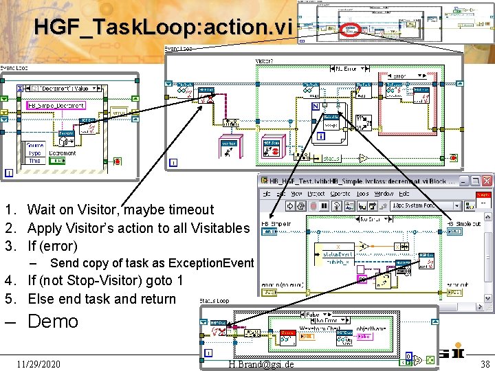 HGF_Task. Loop: action. vi 1. Wait on Visitor, maybe timeout 2. Apply Visitor’s action