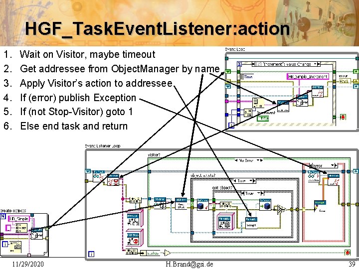 HGF_Task. Event. Listener: action 1. 2. 3. 4. 5. 6. Wait on Visitor, maybe