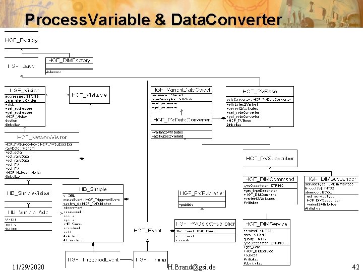 Process. Variable & Data. Converter 11/29/2020 H. Brand@gsi. de 42 