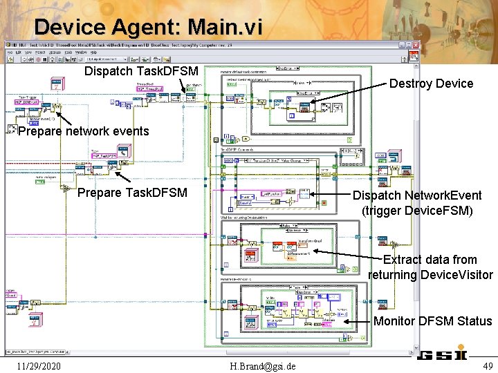 Device Agent: Main. vi Dispatch Task. DFSM Destroy Device Prepare network events Prepare Task.