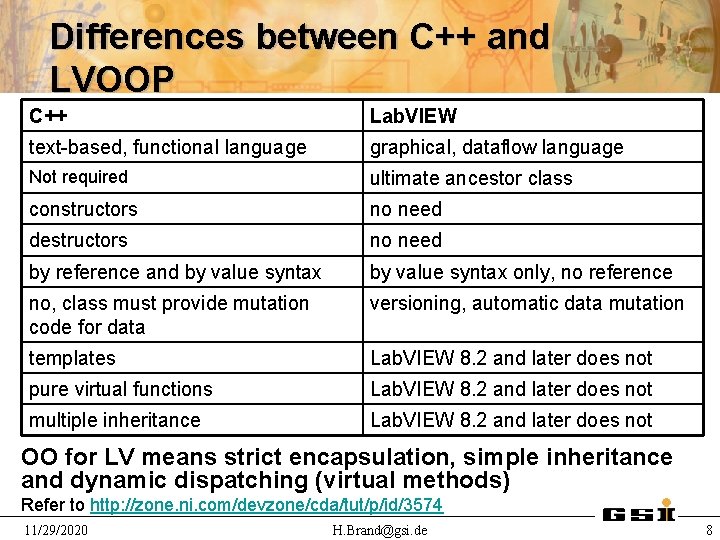 Differences between C++ and LVOOP C++ Lab. VIEW text-based, functional language graphical, dataflow language