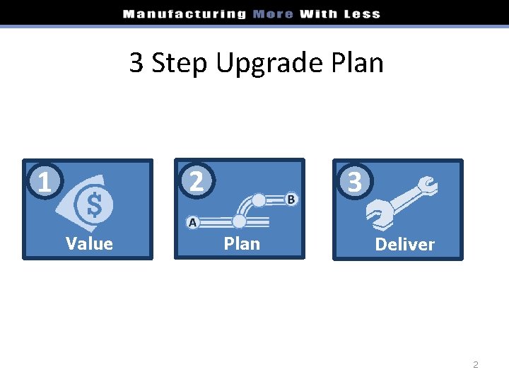 3 Step Upgrade Plan 2 1 Value 3 Plan Deliver 2 