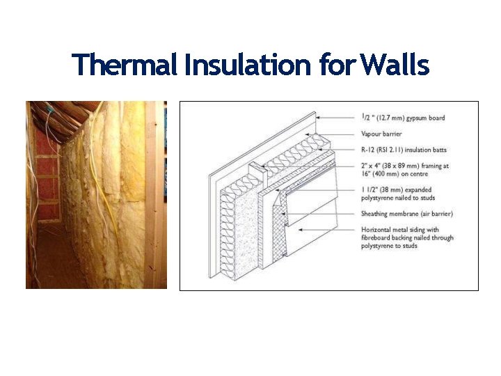 Thermal Insulation for Walls 