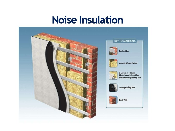 Noise Insulation 