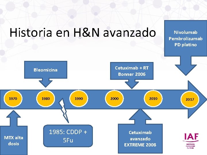 Historia en H&N avanzado Cetuximab + RT Bonner 2006 Bleomicina 1970 MTX alta dosis Historia en H&N avanzado Cetuximab + RT Bonner 2006 Bleomicina 1970 MTX alta dosis