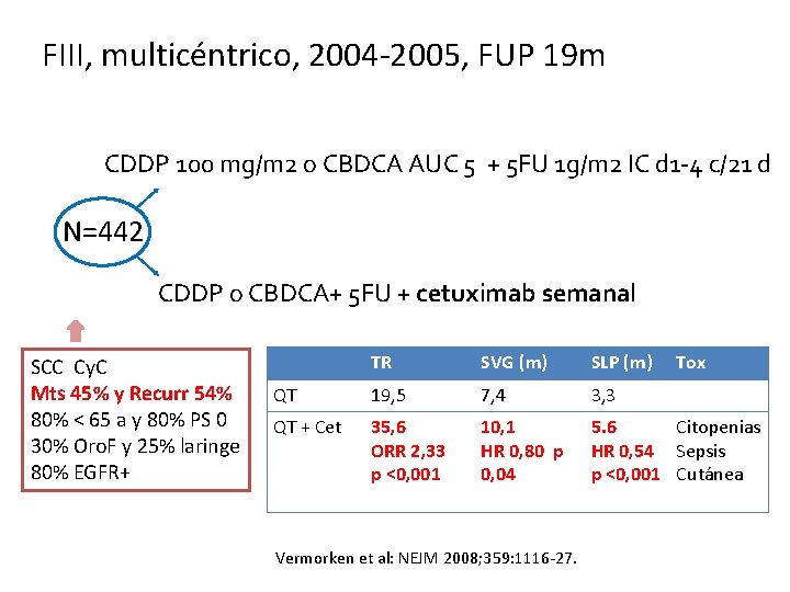 FIII, multicéntrico, 2004 -2005, FUP 19 m CDDP 100 mg/m 2 o CBDCA AUC FIII, multicéntrico, 2004 -2005, FUP 19 m CDDP 100 mg/m 2 o CBDCA AUC