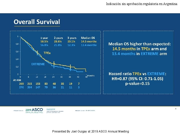 Indicación sin aprobación regulatoria en Argentina Overall Survival Presented By Joel Guigay at 2019 Indicación sin aprobación regulatoria en Argentina Overall Survival Presented By Joel Guigay at 2019