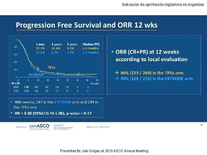 Indicación sin aprobación regulatoria en Argentina Progression Free Survival and ORR 12 wks Presented Indicación sin aprobación regulatoria en Argentina Progression Free Survival and ORR 12 wks Presented