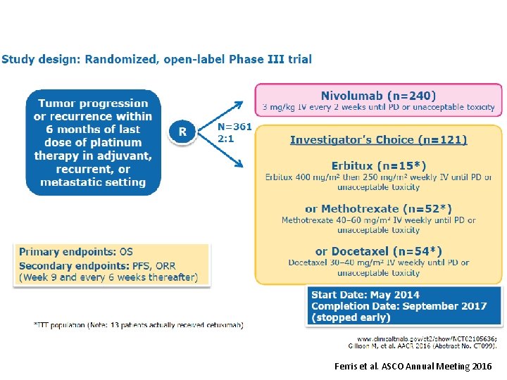 Ferris et al. ASCO Annual Meeting 2016 Ferris et al. ASCO Annual Meeting 2016