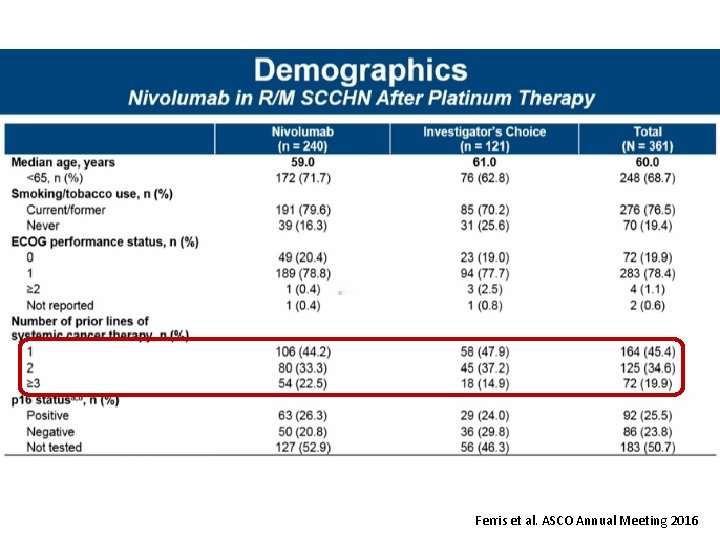 Ferris et al. ASCO Annual Meeting 2016 Ferris et al. ASCO Annual Meeting 2016