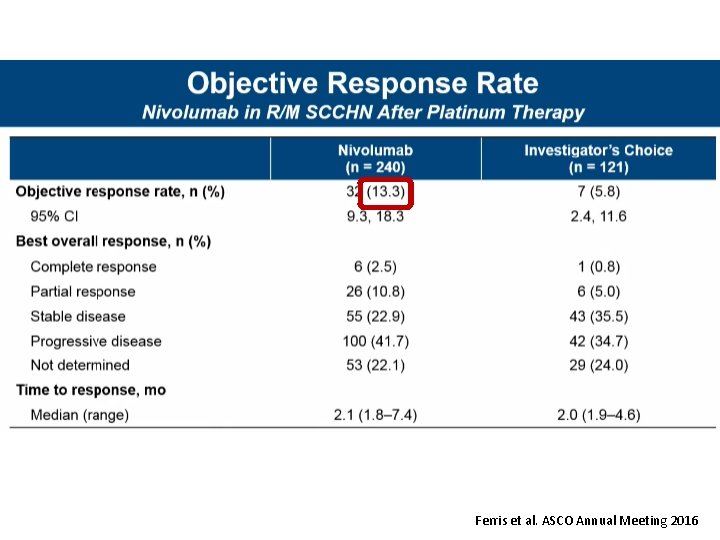 Ferris et al. ASCO Annual Meeting 2016 Ferris et al. ASCO Annual Meeting 2016