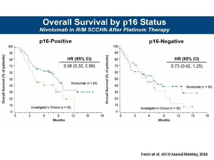 Ferris et al. ASCO Annual Meeting 2016 Ferris et al. ASCO Annual Meeting 2016