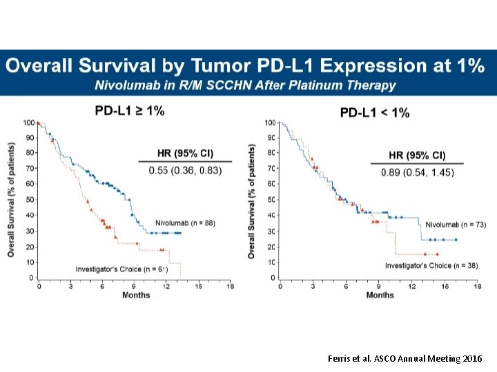 Ferris et al. ASCO Annual Meeting 2016 Ferris et al. ASCO Annual Meeting 2016