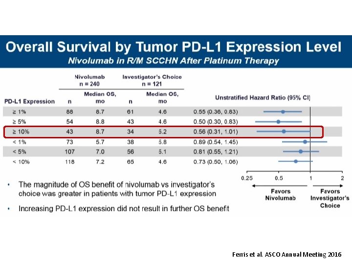 Ferris et al. ASCO Annual Meeting 2016 Ferris et al. ASCO Annual Meeting 2016