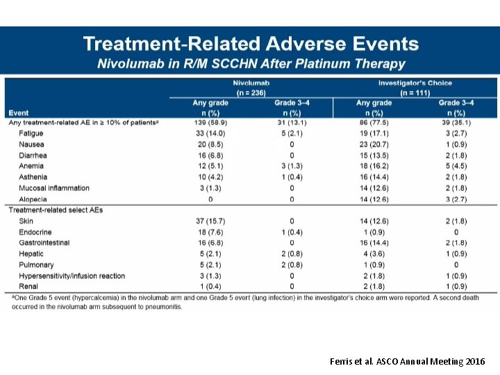 Ferris et al. ASCO Annual Meeting 2016 Ferris et al. ASCO Annual Meeting 2016