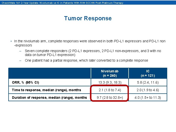 Check. Mate 141 2 -Year Update: Nivolumab vs IC in Patients With R/M SCCHN Check. Mate 141 2 -Year Update: Nivolumab vs IC in Patients With R/M SCCHN