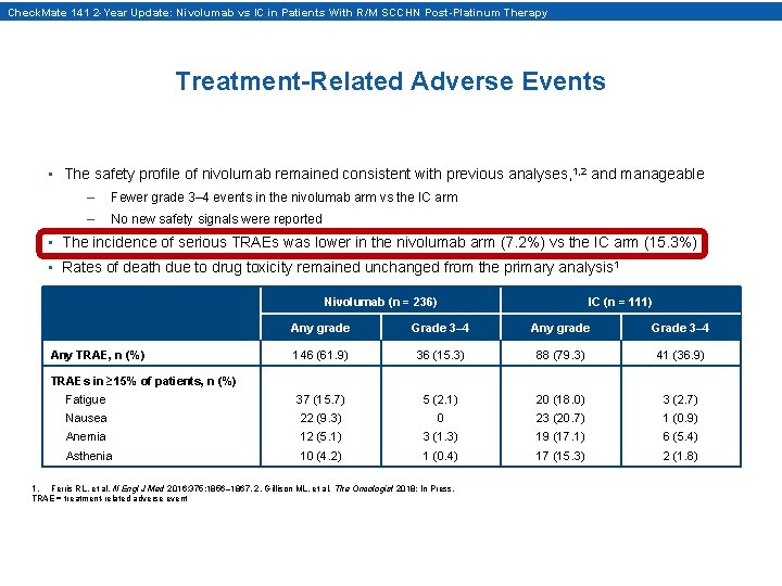 Check. Mate 141 2 -Year Update: Nivolumab vs IC in Patients With R/M SCCHN Check. Mate 141 2 -Year Update: Nivolumab vs IC in Patients With R/M SCCHN