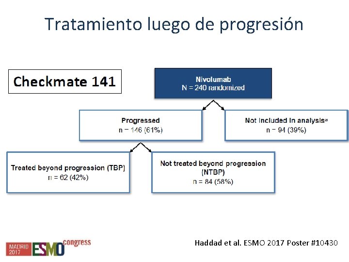 Tratamiento luego de progresión Haddad et al. ESMO 2017 Poster #10430 Tratamiento luego de progresión Haddad et al. ESMO 2017 Poster #10430
