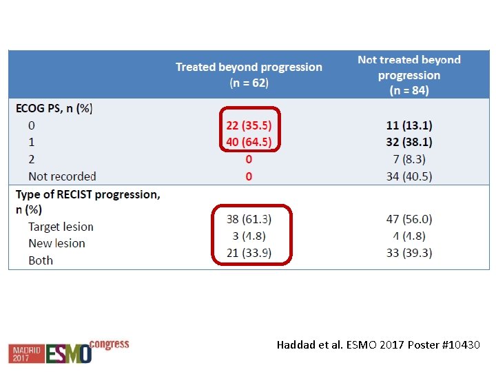 Haddad et al. ESMO 2017 Poster #10430 Haddad et al. ESMO 2017 Poster #10430