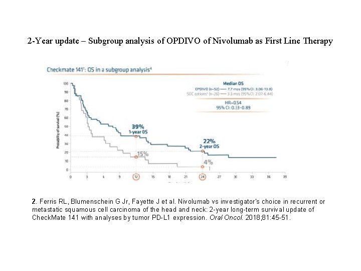2 -Year update – Subgroup analysis of OPDIVO of Nivolumab as First Line Therapy 2 -Year update – Subgroup analysis of OPDIVO of Nivolumab as First Line Therapy