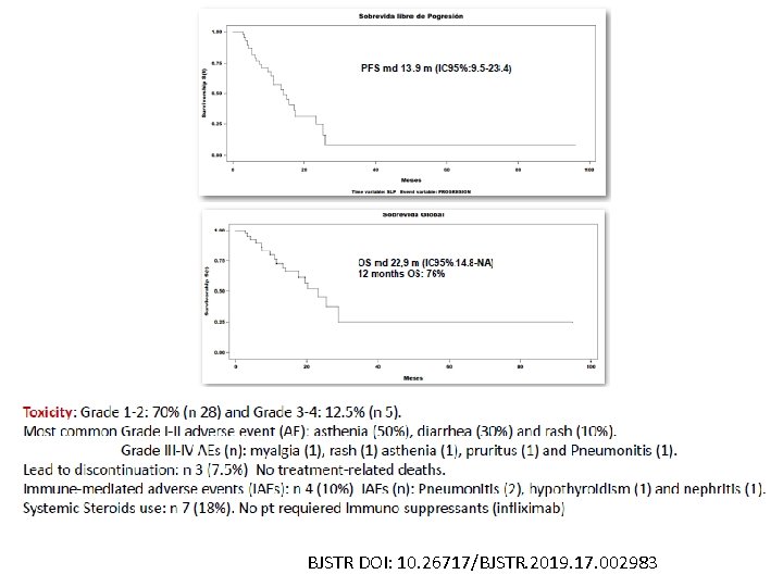 BJSTR DOI: 10. 26717/BJSTR. 2019. 17. 002983 BJSTR DOI: 10. 26717/BJSTR. 2019. 17. 002983
