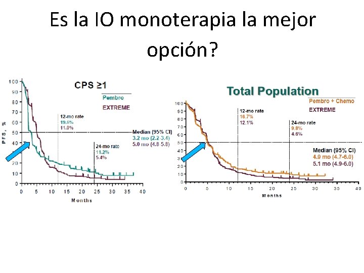 Es la IO monoterapia la mejor opción? Es la IO monoterapia la mejor opción?