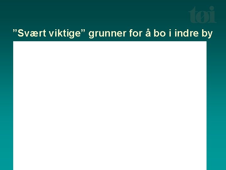 ”Svært viktige” grunner for å bo i indre by 