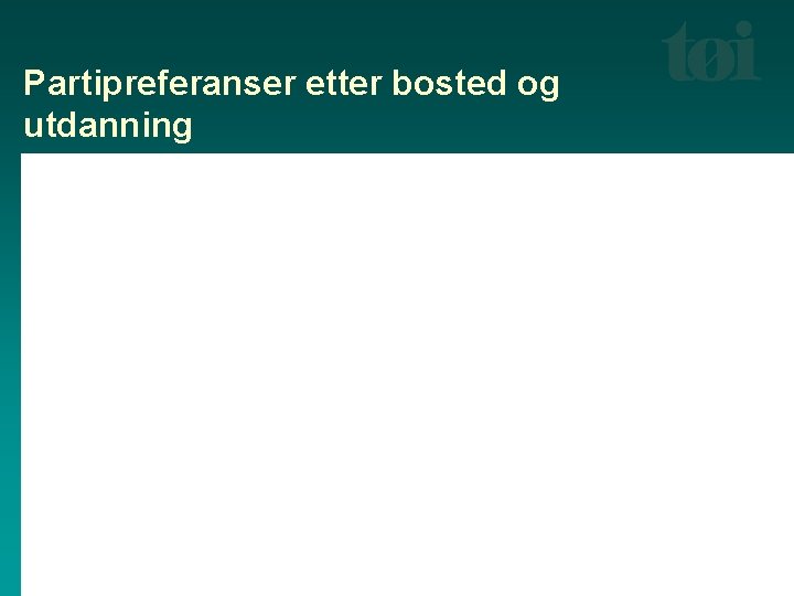 Partipreferanser etter bosted og utdanning 