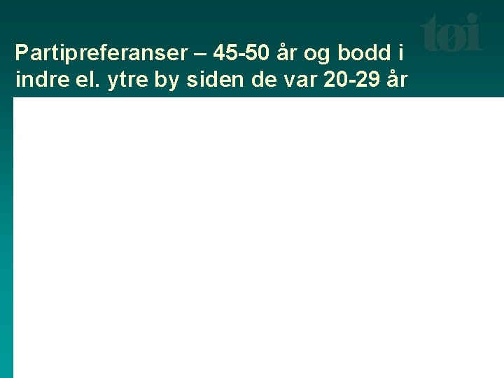 Partipreferanser – 45 -50 år og bodd i indre el. ytre by siden de