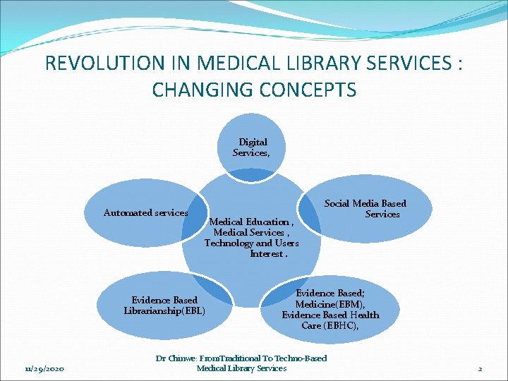 REVOLUTION IN MEDICAL LIBRARY SERVICES : CHANGING CONCEPTS Digital Services, Automated services Medical Education
