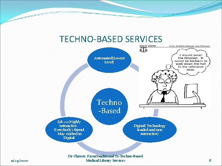 TECHNO-BASED SERVICES Automated(Lowest Level) Techno -Based Lib 2. 0(Highly interactive : Everybody’s friend. May