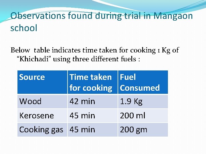 Observations found during trial in Mangaon school Below table indicates time taken for cooking