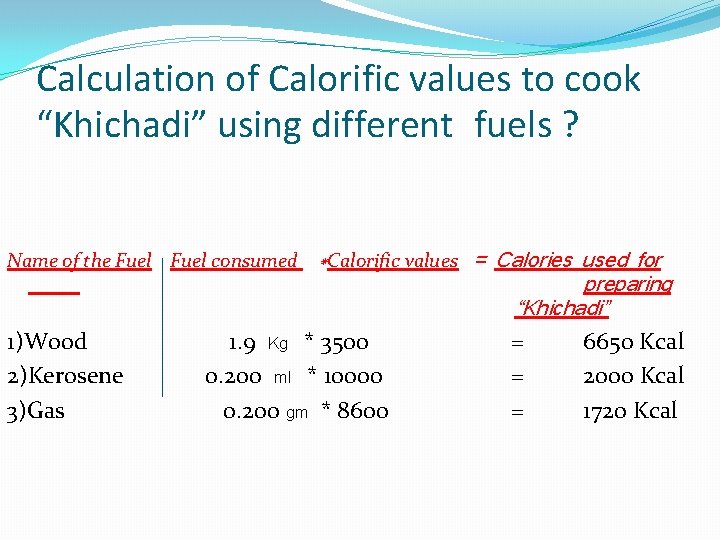 Calculation of Calorific values to cook “Khichadi” using different fuels ? Name of the