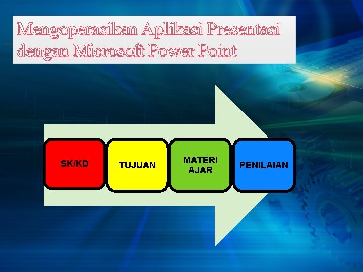 Mengoperasikan Aplikasi Presentasi dengan Microsoft Power Point SK/KD TUJUAN MATERI AJAR PENILAIAN 