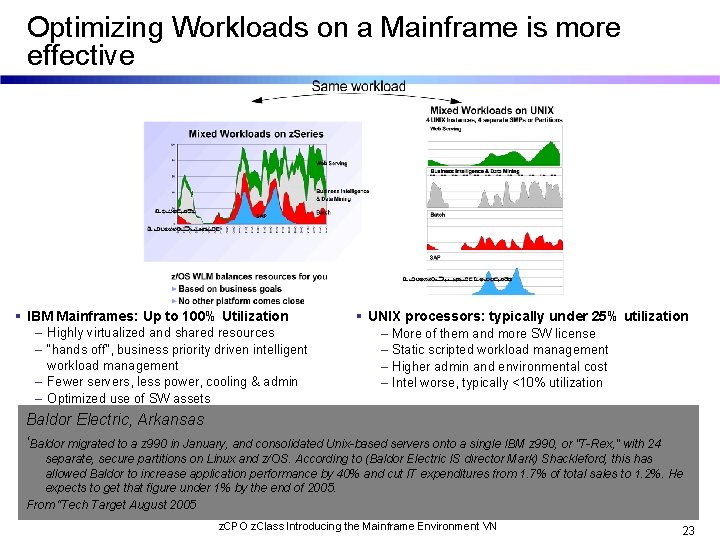 Optimizing Workloads on a Mainframe is more effective IBM Mainframes: Up to 100% Utilization