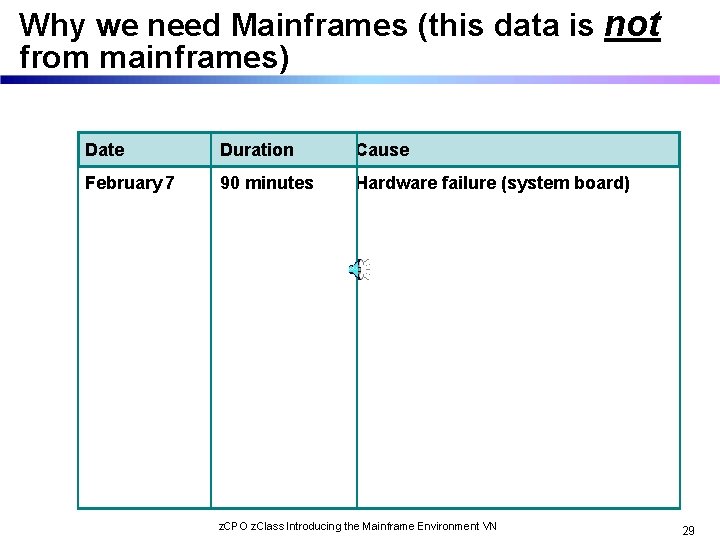 Why we need Mainframes (this data is not from mainframes) Date Duration Cause February