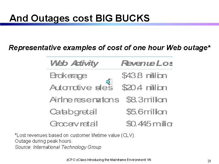 And Outages cost BIG BUCKS Representative examples of cost of one hour Web outage*