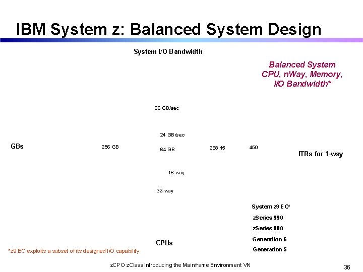 IBM System z: Balanced System Design System I/O Bandwidth Balanced System CPU, n. Way,