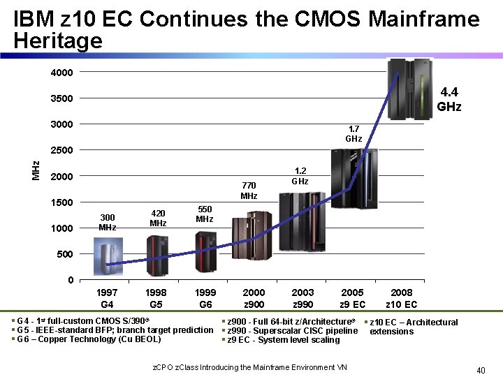 IBM z 10 EC Continues the CMOS Mainframe Heritage 4000 4. 4 GHz 3500